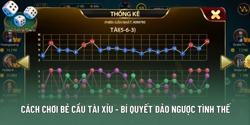 Cách Chơi Bẻ Cầu Tài Xỉu - Bí Quyết Đảo Ngược Tình Thế