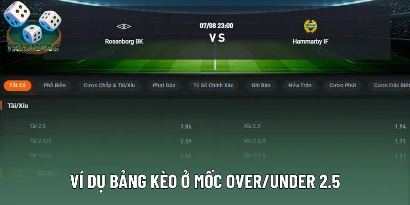 Ví dụ bảng kèo ở mốc Over/Under 2.5