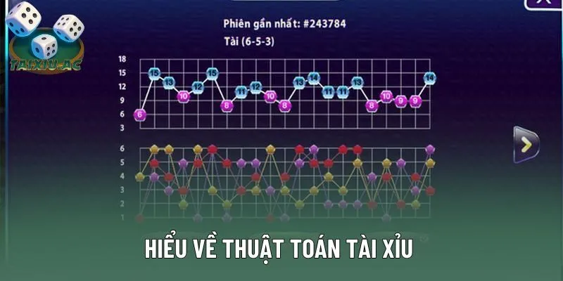 Tối ưu chiến thuật nhờ hiểu rõ thuật toán tài xỉu Tối ưu chiến thuật nhờ hiểu rõ thuật toán tài xỉu